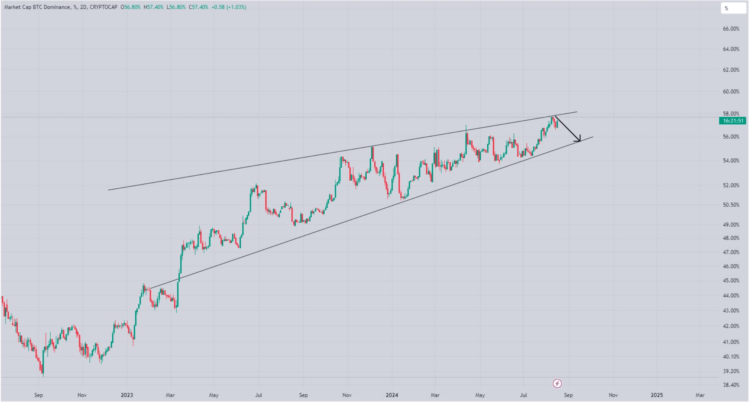Altcoin season? Ethereum, Solana shine as Bitcoin’s dominance shifts